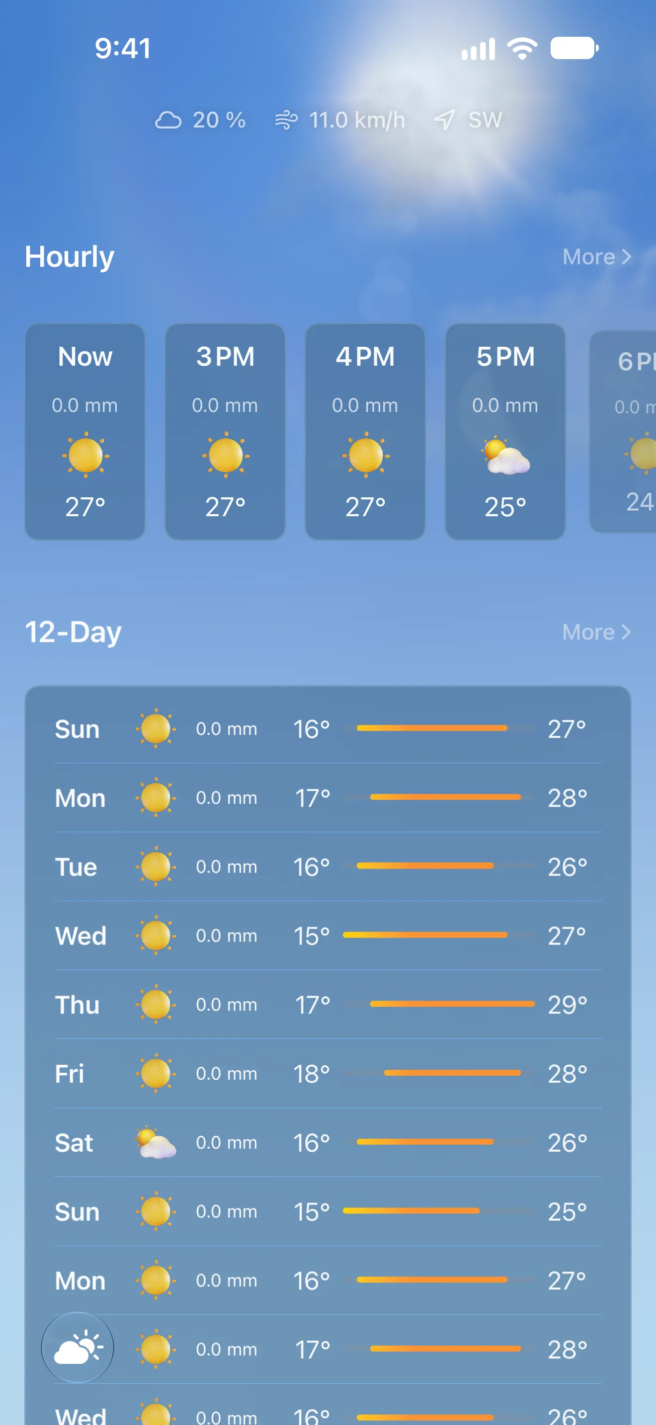 Hourly forecast and 12-day forecast