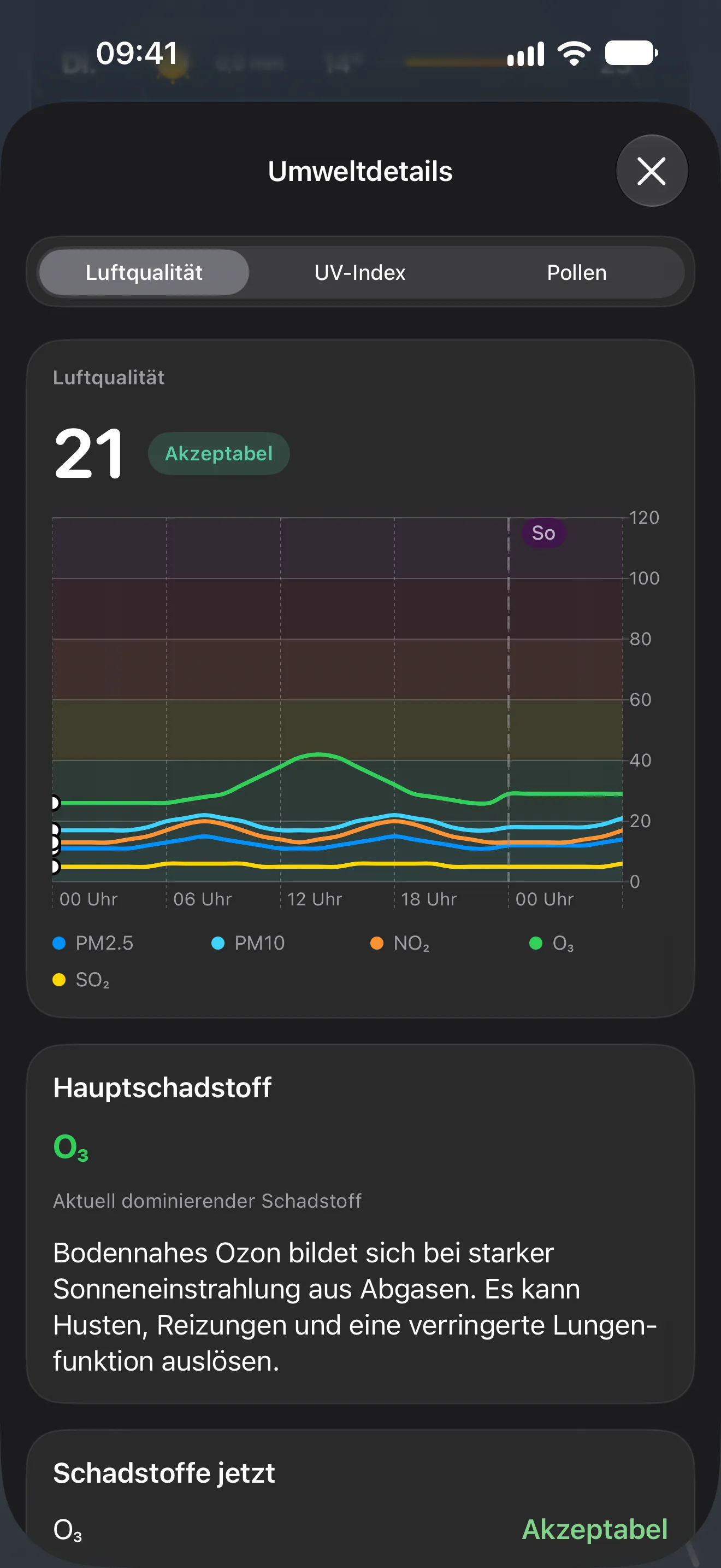 Diagramm zur Luftqualität mit einzelnen Schadstoffen